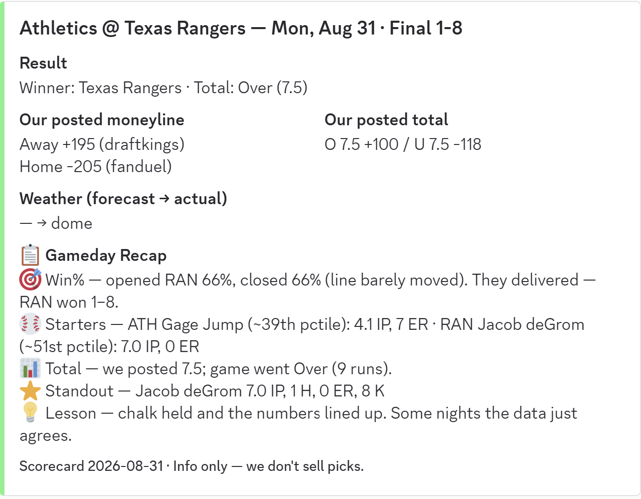 Scorecard: ATH @ TEX, Monday, August 31 -- the numbers we posted that morning graded against the final result.