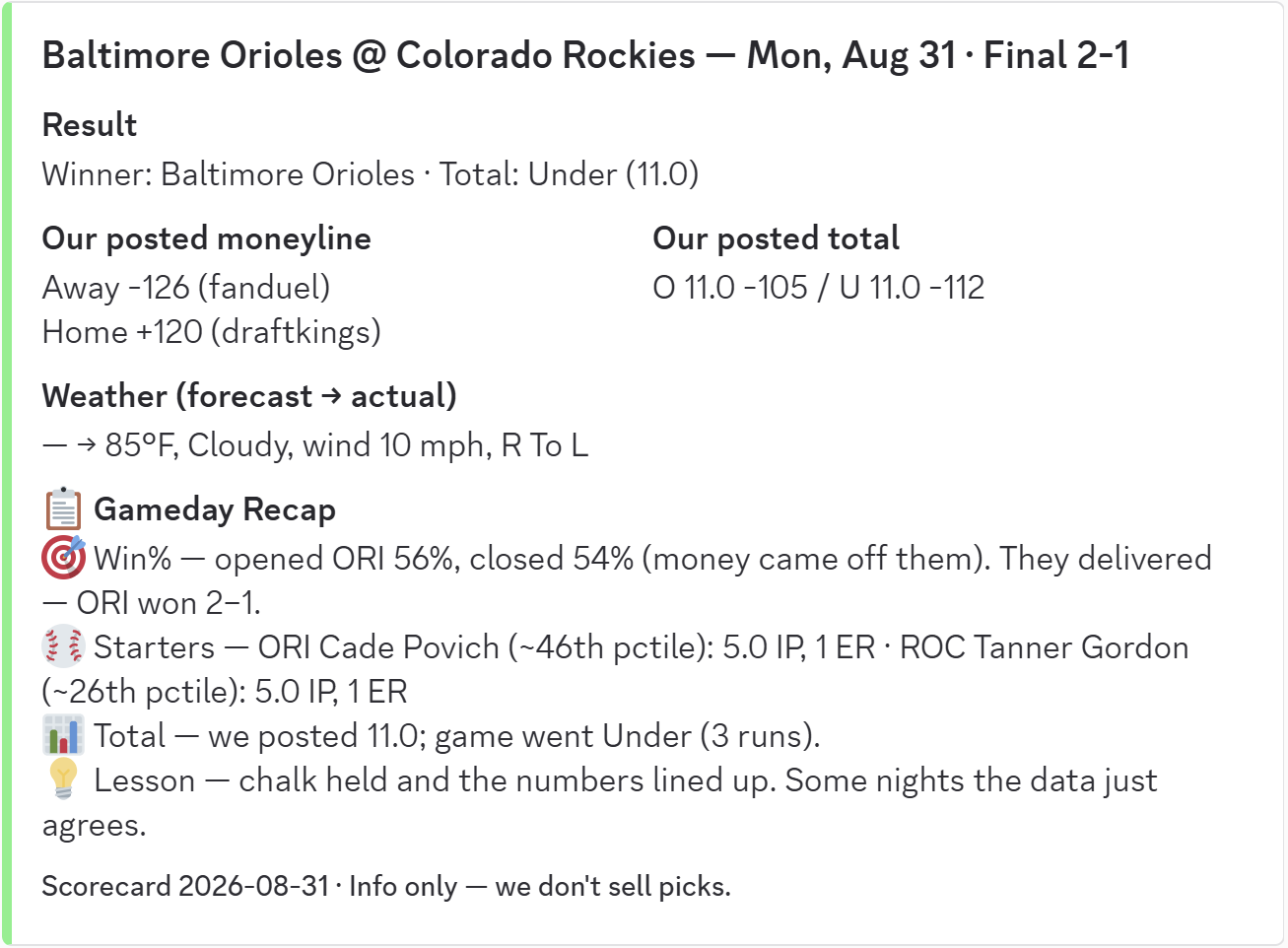 Scorecard: BAL @ COL, Monday, August 31 -- the numbers we posted that morning graded against the final result.
