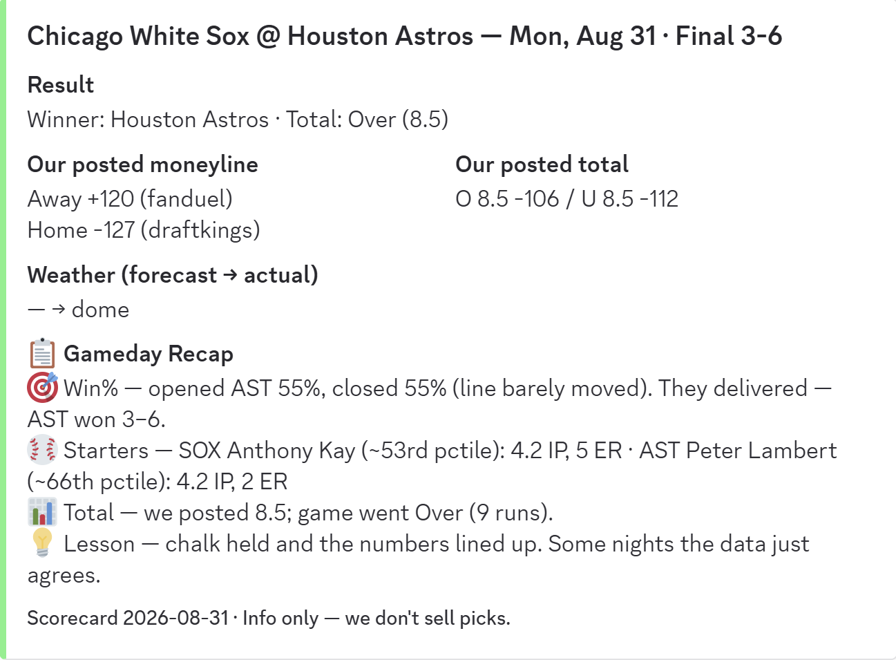 Scorecard: CWS @ HOU, Monday, August 31 -- the numbers we posted that morning graded against the final result.