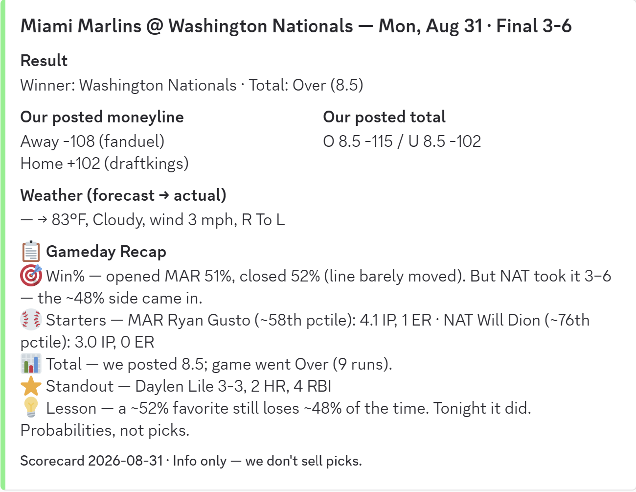 Scorecard: MIA @ WSH, Monday, August 31 -- the numbers we posted that morning graded against the final result.