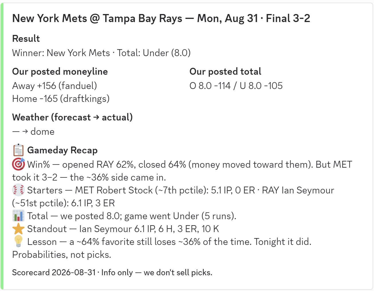 Scorecard: NYM @ TB, Monday, August 31 -- the numbers we posted that morning graded against the final result.