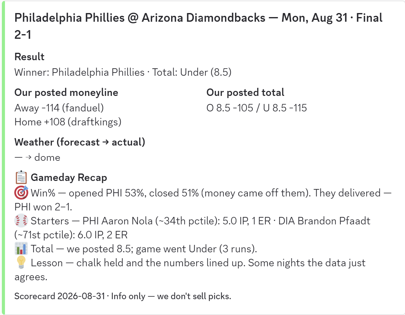 Scorecard: PHI @ ARI, Monday, August 31 -- the numbers we posted that morning graded against the final result.