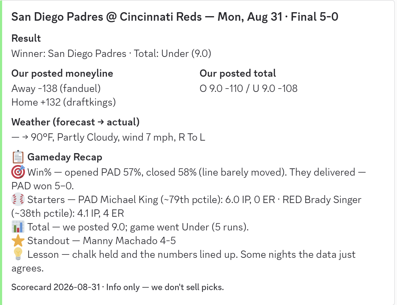 Scorecard: SD @ CIN, Monday, August 31 -- the numbers we posted that morning graded against the final result.