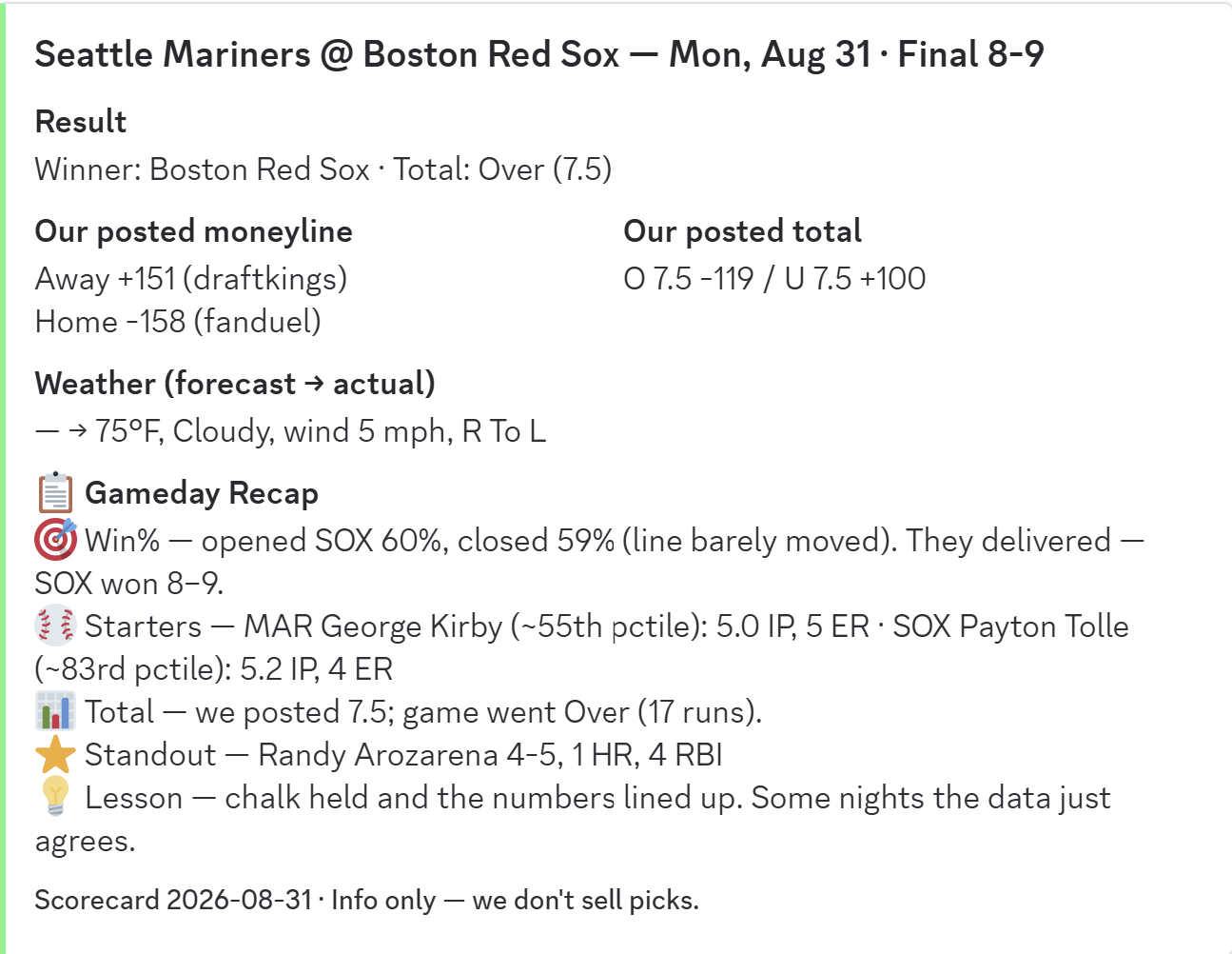Scorecard: SEA @ BOS, Monday, August 31 -- the numbers we posted that morning graded against the final result.