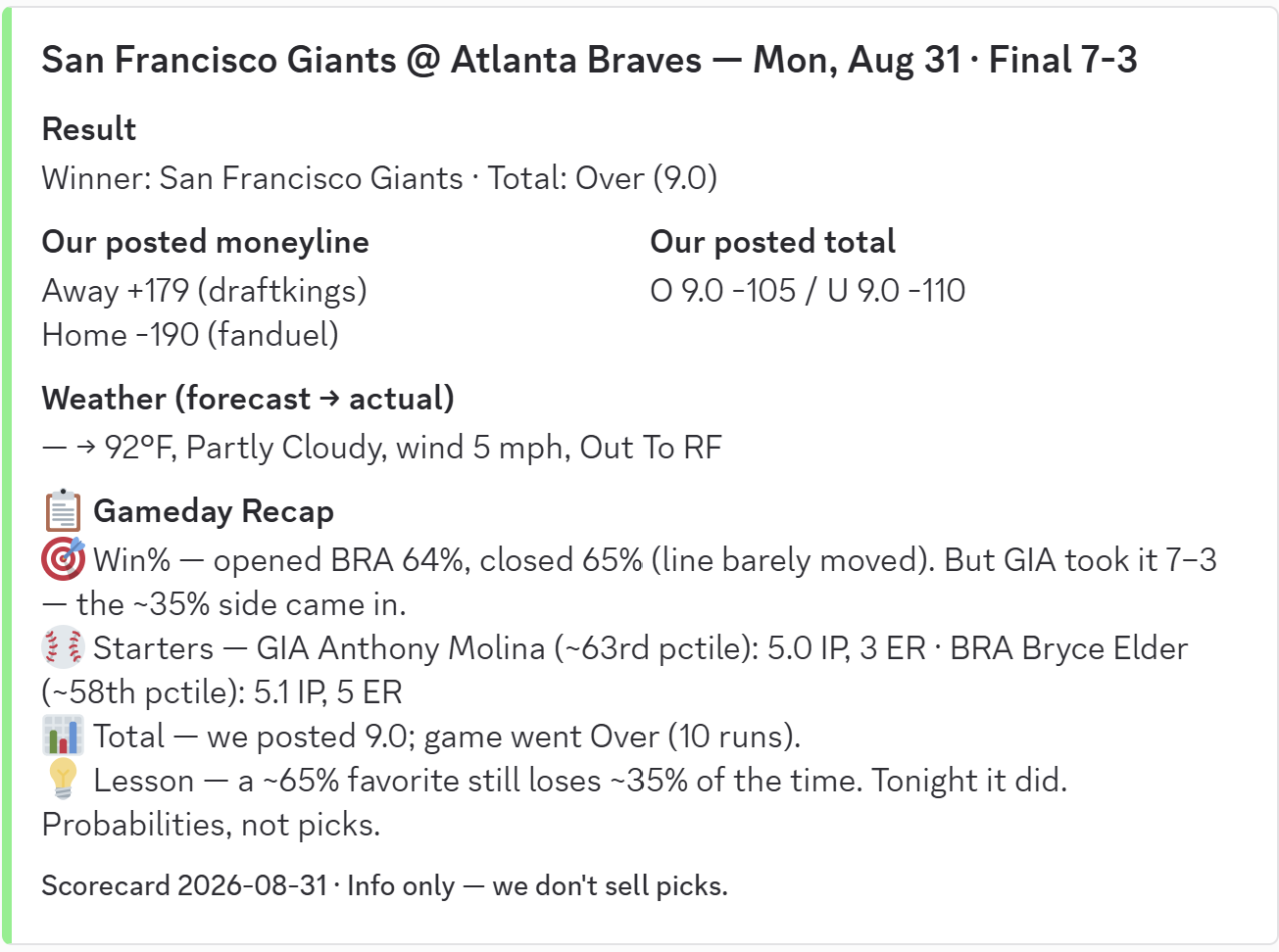 Scorecard: SF @ ATL, Monday, August 31 -- the numbers we posted that morning graded against the final result.